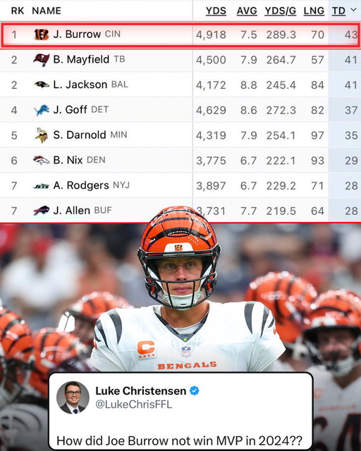 Joe Burrow might have been robbed of MVP 👀 