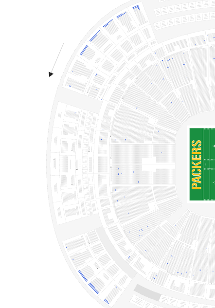 There is a real chance the Green Bay Packers 66-year sellout streak ends tonight.

There are currently about ~700 seats still available on Ticketmaster, with the cheapest priced at $227.

Meanwhile, the get-in price on resale has fallen to around $100.

Most of the remaining primary tickets are nosebleeds at the top of the 700 level (pictured), though plenty are scattered throughout the stadium.

At the current prices, there is no chance these will sell through naturally to fans (less than ~50 have sold in the last ~48 hours). Either the Packers fire-sale them to below $100, or they get "sold" another way such as through a corporate partner, or you can stick a fork in one of the longest sellout streaks in American sports.