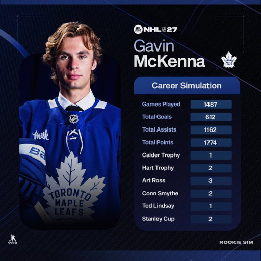 Rookie year is just the beginning. See how four full careers played out in #NHL27 👀

Play NHL 27 🏒  https://x.ea.com/90121 