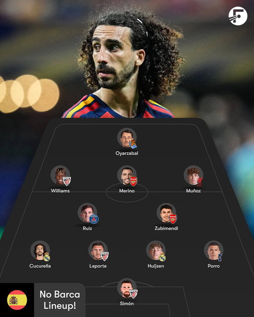 🇪🇸 If Spain couldn’t pick Barcelona players, this is how their best lineup would look… 