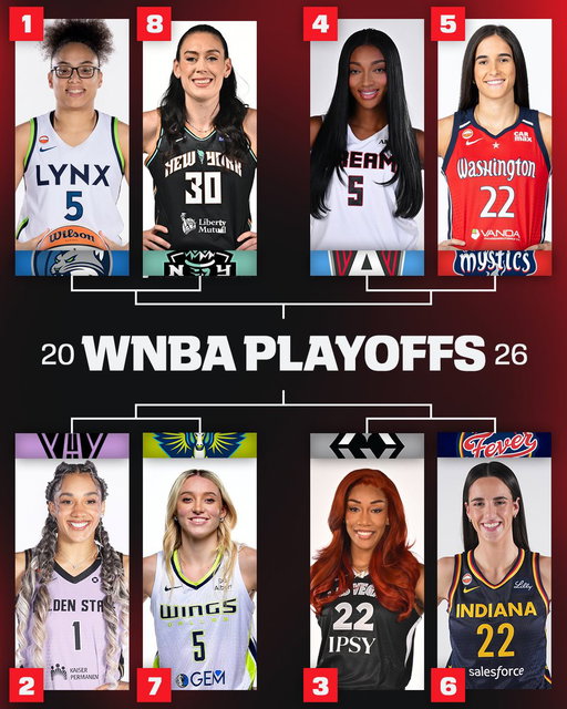 The WNBA playoffs are set 🏆 