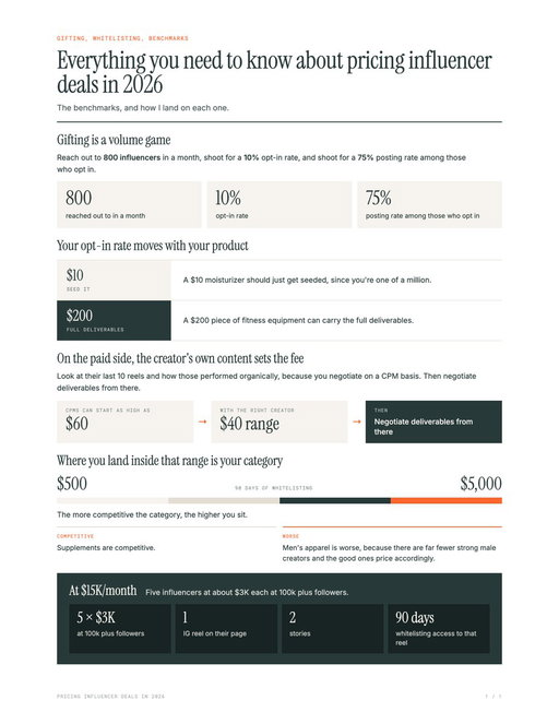 Everything you need to know about pricing influencer deals in 2026:
  https://x.com/JoshJDurham/status/2103194522502963462 