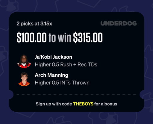 Alright, thank god it’s Saturday & I get to touch myself to College Football all day long. Hand currently on my sack, but this is where my heads at rn.

2 picks at ~3.15x
- Ja'Kobi Jackson Higher 0.5 Rush + Rec TD's
- Arch Manning Higher 0.5 INTs Thrown

Ohio State's RB has scored a tuddy in every game this year, 4 TD's in 3 games. Add on the fact that they're playing a BIG-10 matchup, I expect to see a grittier game of football. Arch Manning is going down to Knoxville, TN, to take on the Volunteers, the 14th ranked team in the country. In 4 of the 5 road games played for Arch Manning, all against SEC teams, he's thrown a pick in 4 of the 5 games. My guy is buns against ranked teams on the road, dude is gonna be in for one today. Horns down...

$100 to win ~ $315

Sign up with code "THEBOYS" for a 50% deposit match up to $1000 🫡 @Underdog 
https://play.underdogsports.com/vgwg/p-theboys