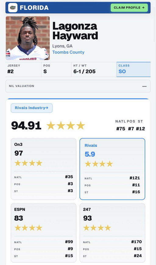 Florida DB Lagonza Hayward having some extremely bright moments in today’s game. Someone who had a versatile skillset coming out of HS with a strong physical and athletic profile. 

View: https://www.on3.com/rivals/lagonza-hayward-180770/recruiting/ 