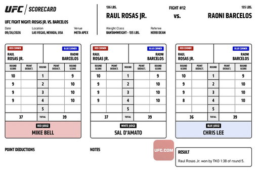 #UFCVegas121 Official Result: Raul Rosas Jr. (@RaulRosasJr8) defeats Raoni Barcelos via KO at 1:38 of Round 5.

Complete Main Card Results ➡️ https://ufc.ac/4hq8pJX

Complete Scorecards ➡️  https://ufc.ac/4hqvzzU 