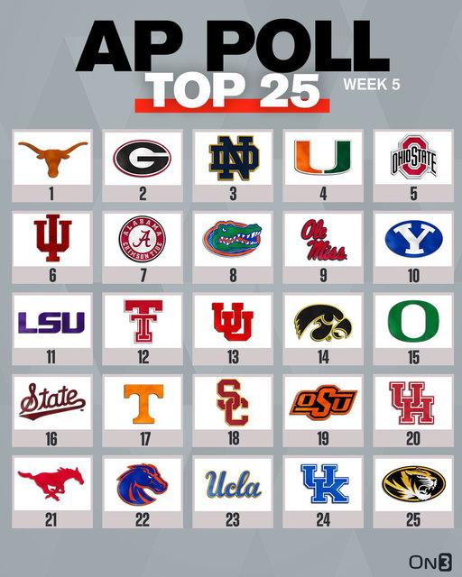 BREAKING: College Football AP Poll🚨

https://t.co/pANGiT7hjv