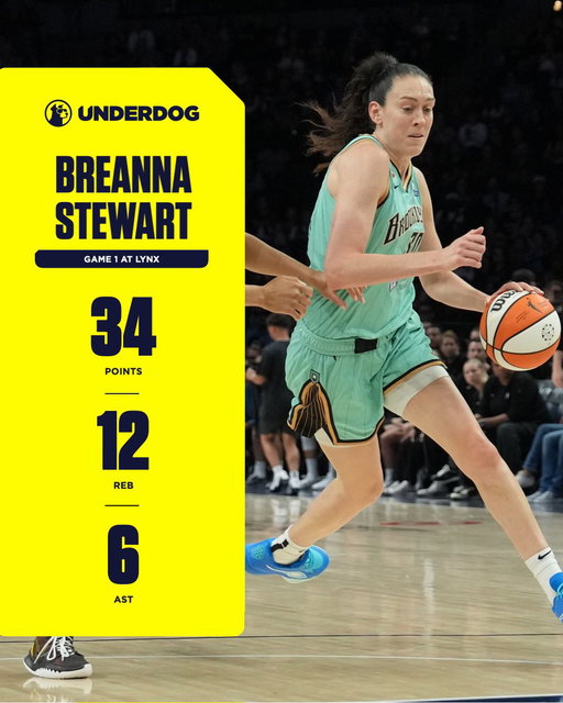 Breanna Stewart in win at Lynx:

34 PTS
12 REB
6 AST
2 STL
2 BLK

A line never before seen in WNBA playoff history.

Liberty take Game 1 on the road. 