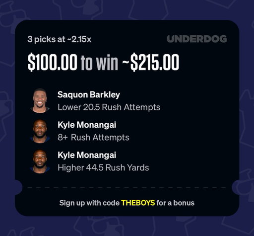 Alright boys, need a bounce back for MNF. Here’s what we cooked up for tonight 🧑🏻‍🍳

3 picks at ~2.15x
- Saquon Barkley Lower 20.5 Rush Attempts
- Kyle Monangai 8+ Rush Attempts
- Kyle Monangai Higher 44.5 Rush Yards

Saquon coming off injury, don't expect him to get a ton of touches tonight. Kyle Monangai has had 10 rush attempts & smashed 47+ rushing yards in each of the first 2 games this season. With Caleb out tonight, I expect him to get even more touches and keep this hot streak going. Bounce back spot for us on MNF.

$100 to win ~ $215

Sign up with code "THEBOYS" for a 50% deposit match up to $1000 🫡 @Underdog 
https://play.underdogsports.com/vgwg/p-theboys