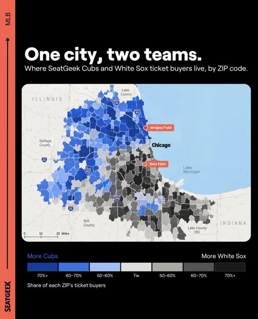 Chicago, it’s your turn to pick a side. For just the 4th time ever, the Cubs and White Sox are both in the postseason, so we mapped where each team’s SeatGeek buyers live. 

Which side are you on?

#MLB #Postseason #WhiteSox #Cubs 