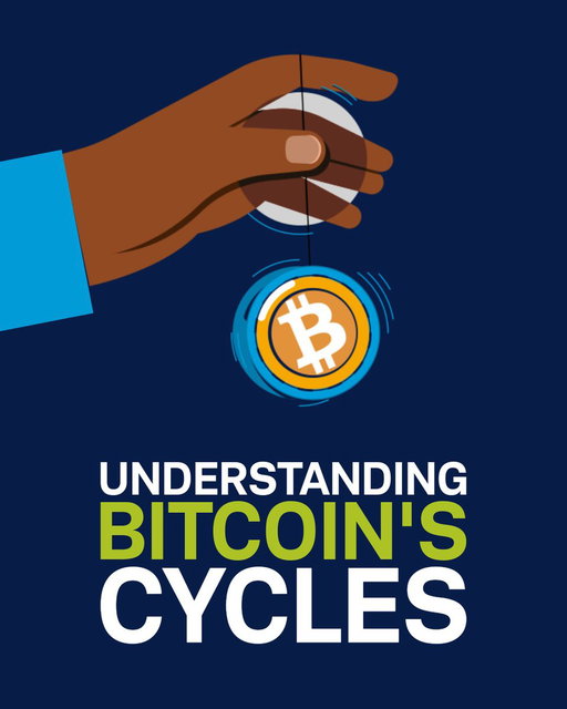Making sense of bitcoin’s price action isn’t always easy. We’re here to help. Learn more about bitcoin’s cycles: https://brnw.ch/21x62y4 