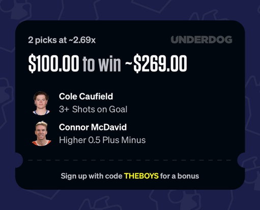 Feels like Christmas tonight, NHL is back baby. Here’s what we’re riding 🎄

2 picks at ~2.69x
- Cole Caufield 3+ Shots on Goal
- Connor McDavid Higher 0.5 Plus Minus

Cole "50in26" Caufield averages 3.6 shots on goal / game in his career against the Leafs. Buddy is coming in tonight firing piss missiles on Bob. McDavo playing the Canucks might go off for 4 points in the 1st period, ahaha. I can't even believe this is a real line. Automatic cheese tonight, puck is back baby.

$100 to win ~ $269

Sign up with code "THEBOYS" for a 50% deposit match up to $1000 🫡 @Underdog 
https://play.underdogsports.com/vgwg/p-theboys