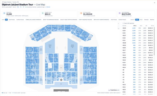 That's a lot of blue dots for Slipknot. 

Stadiums may have been a bit too ambitious. 