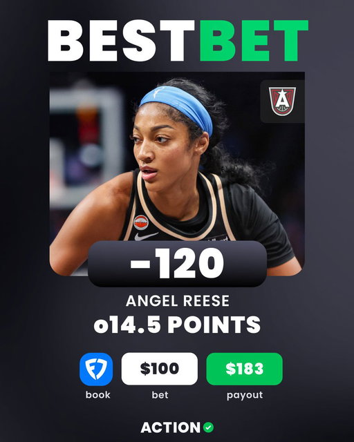 🪄 DREAM vs MYSTICS WNBA PLAYOFFS BEST BET

🏀 Angel Reese o14.5 Points 
👇Add directly to your betslip
https://t.co/4HVUQ25iEW

🗣️"Although Reese put together a full stat line in Game 1, her scoring efficiency left plenty of room for improvement. She finished 4-of-15 from the field, missing several high-percentage looks around the rim that she normally converts.

Over the course of the season, Reese averaged 16.4 points, 12.1 rebounds, and 1.8 steals per contest for Atlanta.

A positive regression in shooting efficiency is expected for Game 2. Action PRO projects Reese for 17.37 points in Wednesday's matchup.

That model projection creates a 20.2% edge over the current market line of 14.5 points, earning an A+ grade system rating." -@ActionNetworkHQ