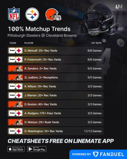 100% NFL TNF Matchup Trends 🏈💯    
Pittsburgh Steelers @ Cleveland Browns

@FanDuelCanada 