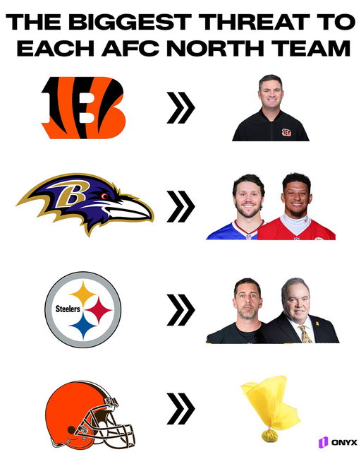 The biggest threat to each team in the AFC North this season 