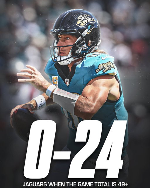 Jaguars bettors won't like this 🤯 