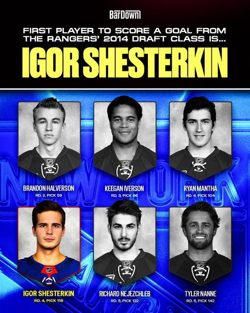 This is actually INSANE 🤯

Of the six players drafted by the Rangers in 2014, goaltender Igor Shesterkin is officially the FIRST of that class to log an NHL goal... IN 2026 😳

(H/T @StatBoy_Steven) 