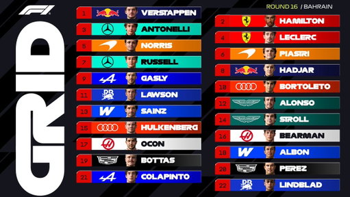 The starting grid for the Bahrain Grand Prix in Malaysia 🇧🇭🇲🇾

#F1 #BahrainGP 