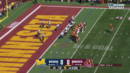 TOUCHDOWN MINNESOTA!

@GopherFootball marches down the field and Darius Taylor punches it in

@wendys 