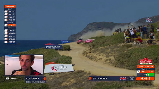 UNBELIEVABLE SCENES IN SARDINIA! 🤯

Elfyn Evans and Scott Martin claim their maiden title in dramatic fashion! 

#WRC | #RallyItaliaSardegna 🇮🇹 