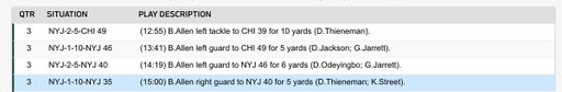4 straight plays, 26 yards 💪 