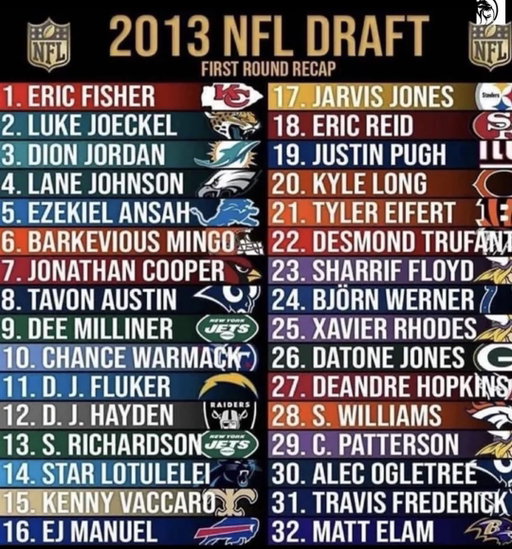 Lane Johnson really carried this draft class for 13 years

Happy retirement to a legend 