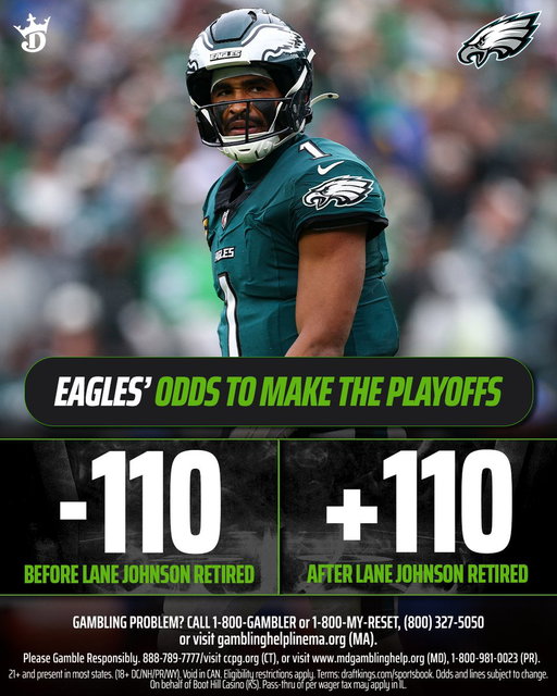 The Eagles' Week 1 starters on offense:

- Jalen Hurts
- Saquon Barkley (Hamstring injury)
- DeVonta Smith (Hamstring injury)
- Dontayvion Wicks
- Makai Lemon
- Dallas Goedert (Sprained MCL)
- Jordan Mailata
- Cam Jurgens (Concussion Protocol)
- Tyler Steen
- Landon Dickerson (IR)
- Lane Johnson (Retired)

That's over half of the offense that is currently hurt/retired 😳