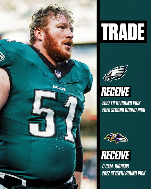 We have agreed to trade C Cam Jurgens and a 2027 7th-round pick to Baltimore in exchange for a 2027 5th-round pick and a 2028 2nd-round pick. 