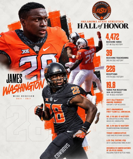 A COWBOY LEGEND. A HALL OF HONOR LEGACY.

James Washington is headed to the Oklahoma State Athletics Hall of Honor!

The 2017 Biletnikoff Award winner finished his Cowboy career with 4,472 receiving yards, 39 touchdowns, and 226 receptions.

A unanimous All-American and one of the greatest receivers in Oklahoma State history.

Once a Cowboy, Always a Cowboy.