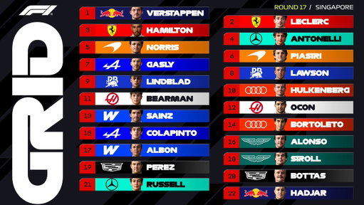 The starting line-up for Sunday's Singapore Grand Prix 🇸🇬

#F1 #SingaporeGP 
