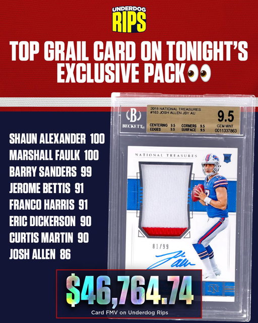 Josh Allen is climbing the all-time rushing TD ranks and closing in on some legendary running backs 👀

Look for his top grail card in tonight’s exclusive pack 🔥

https://play.underdogsports.com/vgwg/sklyurer 