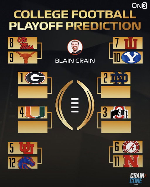 Give me your thoughts…. 