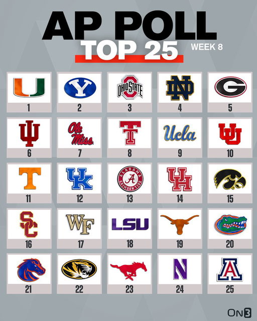 BREAKING: College Football AP Poll🚨

https://t.co/ruGoooNeKc