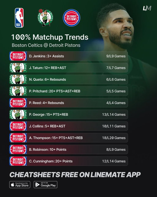 100% NBA Opener Matchup Trends 🏀💯   
Boston Celtics @ Detroit Pistons

Tail this sheet 👇
https://check.linemate.io/#p=3Vjbbhs3EP2VhYC-hS3vl7w5idskSGw3dlAUQWAMyaEjRFoZuqQwjPx7ZyVb1m4tWYrtou6LpCVHHHLnnJk5vOx96z0Xz3qJPl2QWkshtQzmWQ_nI4prS8PzkUHv-afL3gDhbEaTvTpC71nvDIb4JtOj5NIKLjl7cXjMXu2f0Nz04rwxPB_ABY7p-ctoSM_T8QxpsX5Nv-XPtO5oNk3zmd7o29wOBlMc1zBdGk8Rhr3nl700yo3Z1eo0OPecEKNEg8x7b5mGkljI0jKJyF0pWlgDve_k5_x8NOnXZyft1Wi_q6v5YFRKVrHAi2DaQWQRVWBeRlDeZOGib1a7OhWts_g1_7Px3GBEyYqIhekSHYuRPhCcDcKYYF0iZ6U_nkwP6M01h4G6P5nQ4ACWY2-x_tqvm8EyGwxahtX1HG1hCOOvOG22UC9M9o6P3xyfHM8Pm_OEZujXpH9Ww4AePn3-_uwB4ldosWUAhdgygmOs89yPE0GKbEGDLik5a6KlN66UjF76FIILghtvNAqBMXttIceks9I-cGFRXcXq_gFcA4cfBNetcIg5OGGLZ0KoSHAwmXk6PcNMh9SYs-CiA4e3cDEZ1W04nMB0NmyDYWFWLWY2QOH06N3H49MP-y8OPx68WgVGL2PqD4E4LX6WylHIhjjuJ6h7z5mWkpyNIU37I4JOAw79i-C8-fsNmi6v8fFh_-X-wcnpr4cf3tMmJ7MhbebiOvAZJ2ncP29WItPX_WnVrytbjUrVHLByVQPABulQ16MpXNl5-xM5W3rY-2Pvz9Pjo3dvmtBs48AsHdgK_oKLNV5Uy8vr_b1XpyeHp833qp8rwN_qiC8dyYWP6tukWkCo5YqTp0egn9mVfZlQBz54WYhT0jT8cy5CkbkIRMJj0MYZkyK3IUdndOIWhVRoExhh3FNiH6cTRIya8ewU07lo5gUYlgyoGLzOzjTZZJV9B4jDPnSy8e8znDaxWqHflV21mLqNf3dQTlkquiuUk44o2KKcsg9KOb0Eqr6dDOTsfpzzSw9hE-fCvTknlo7MRs7JRyKdCLuyjko_96iMdgVk8cCl5MQ_0BGioCKnFBpTwHHHQwAdhPJcRilEAeIcNi3Dk2Gdag4UXWFOBdqKKZzFwhOzjo7LtTc-dmveEVxMuzXvaNyfpi8wzm3iLUyrm9nbuHd0-ObguvTtUge1oriuklLxDin1pjq4Dsu7FMI1UN6qHm7kjLwpVHwDPW07CazJM5s8hVVHt_rQ5sF4uaol1P9MS0SnpItYWPKuaR4tMmqaDfMqa-dyiFw25bhNpNmgTaMPVNS7DJoNqvnwlmXr0SWE3jWdokbtKIWCKsZCQJIOsUjB0VsunE5RRrKQQPlWOBuDpvxDMgyDT576G_mU0ikqOqQkzSCsoCbG58I82sJEFtKESJsx5U4U_Iaj8RnegoOribuS6F36wflW3lS2mzelf9BmRtz09-uSjGuSzD26mdXMvKGbaefl-3UzamMJUI1YefisuTP5SLeKrDk1L5iidxiUT-C9gkICvRBaSS3YYEW0gKpAwaSlySoHAKAbplsUxH86BQtBEoJFg00vowQDjKTfPUkoJWhXKnT1--hLp5N5ORrQq-5c5jRm1fXMvfW7sW3-BRIXbf49lpi46sD_wYt2G_H68P3-TuxbVSsNZreTLA9GvwWG_g36bV38ngplEJ0sqCyjQmyYtp7-h9S1ROd8Uso4Ks0dyuzNJtAcevXGi97U-eIebIU0c8NqOXff1v-xG5ttZeJTaUUy3RhxZS2zyTqmVZYsmCgZB023syor77sN6ftGpuGg25SOIqW9bnSvbavl9PoAP24UWwTdWezz4qy3KSReqB1NvsRUCkq64I7ZWI_0EotTJoFLCdCCktyCL9aikVY685QKJJ1NcyRlEqjKU4EkcITiHFNAN4zWIIDnHUi8BNpFu0DO6pq2-YV22QJEY1mtTG4Fh_Ylm-5cslEot79k-wE9r7q3bGuqSac73bk-3nSnfkN97Hj5ATF_Ux3X3BrKhZb__P1v 