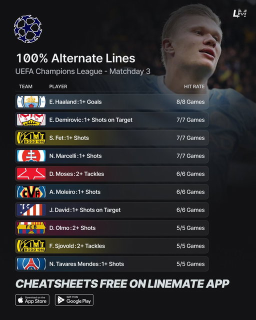 100% Champions League Streaks 🇪🇺⚽️  
Tuesday October 20 