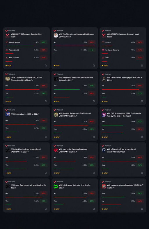 BREAKING 🚨: There are new ROSTER MARKETS on Polymarket...

Will Yay 🇺🇸 return to competitive play in 2027? 

Will Zekken 🇺🇸 stay with MIBR 🇧🇷? 

Will PRX keep both f0rsakeN 🇮🇩 and Jinggg 🇸🇬 for 2027?

Where's Boaster's 🇬🇧 going next? 

Predict these moves, and MORE coming soon... 

Check it out: http://polymarket.com/r/nMrq4Jp