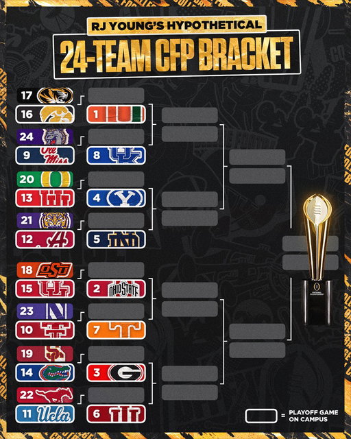 If the 24-team College Football Playoff started right now, what do you think of @RJ_Young's hypothetical bracket? 