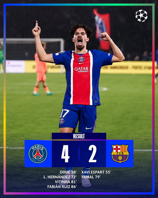 Paris come out on top against Barcelona 😮‍💨

What a game 👏

#UCL 