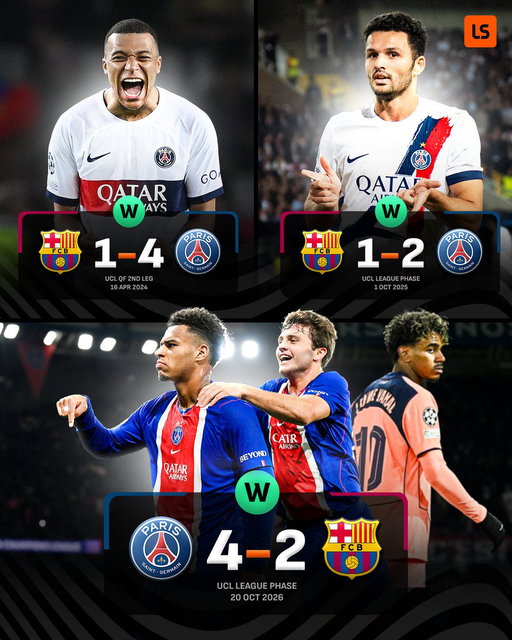 PSG make it three in a row against Barcelona in the Champions League 🔥

This clash is turning into a 𝙜𝙪𝙖𝙧𝙖𝙣𝙩𝙚𝙚𝙙 𝙘𝙡𝙖𝙨𝙨𝙞𝙘 🤩🧨 