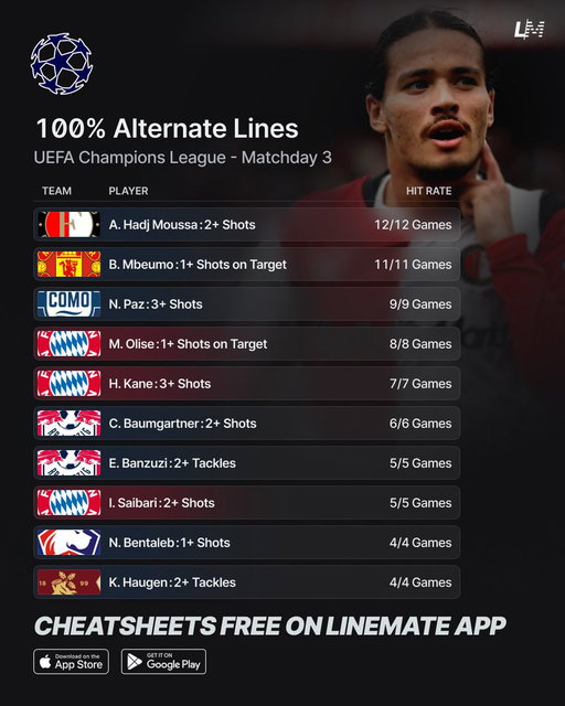 100% Champions League Streaks 🇪🇺⚽️   
Wednesday October 21 