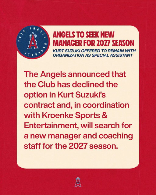 OFFICIAL: The Angels announced that the Club has declined the option in Kurt Suzuki’s contract and, in coordination with Kroenke Sports &amp; Entertainment, will search for a new manager and coaching staff for the 2027 season. 