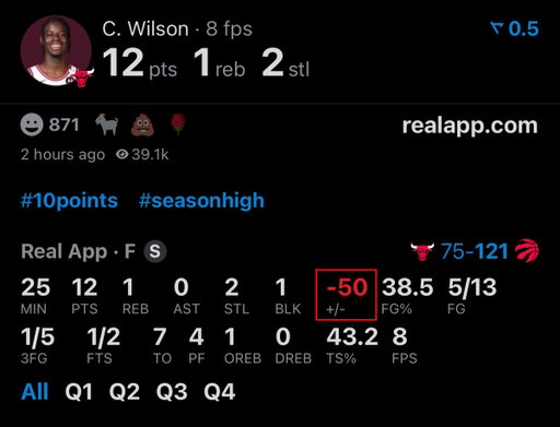 Caleb Wilson is -50 tonight 🤯 