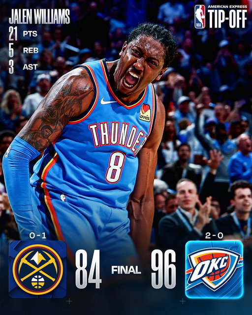 🏀 THURSDAY'S FINAL SCORES 🏀

Jalen Williams powers the @okcthunder to the home-opening win as they improve to 2-0!

Shai Gilgeous-Alexander: 17 PTS, 3 AST
Chet Holmgren: 12 PTS, 17 REB, 4 BLK
Ajay Mitchell: 12 PTS, 5 STL (career-high) 