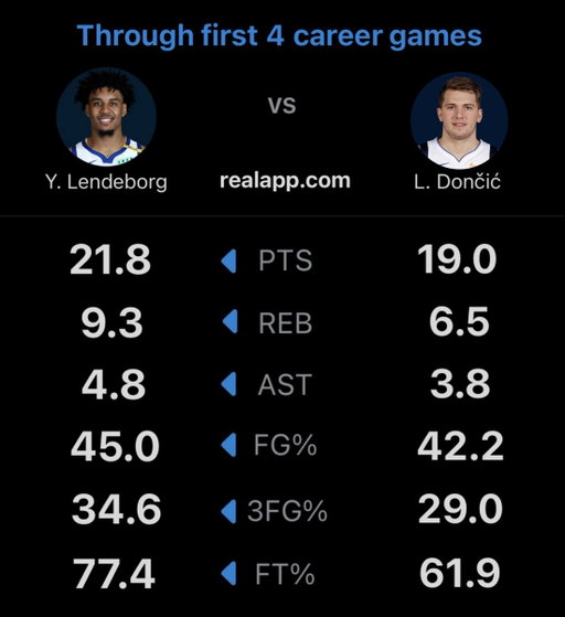 This is kinda crazy 😭 