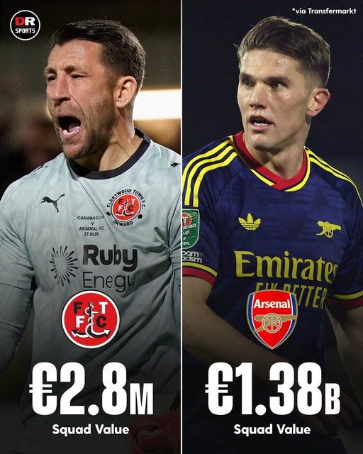 According to Transfermarkt, Arsenal’s squad is worth €1.37 BILLION more than Fleetwood Town’s! 💰

Fleetwood just knocked Arsenal out of the Carabao Cup! 😳 