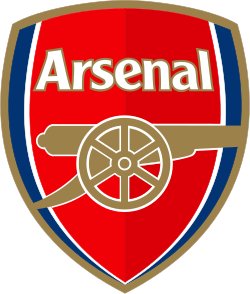 Fleetwood Town just beat Arsenal in the Carabao Cup 

Arsenal roster: $1.5 billion 
Fleetwood Town roster: $3 million 