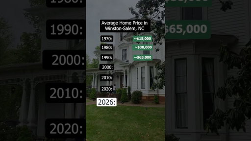 Winston-Salem Home Prices Then vs Now #realestate #realestateinvesting #homepricing #homeprices