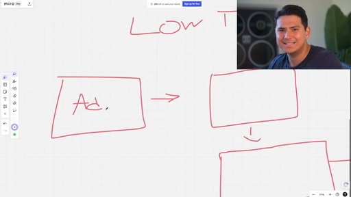 How I Build $1M/month Low Ticket Funnels