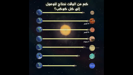 كم من الوقت لنصل للمشتري ؟