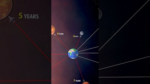 เครื่องบินพาณิชย์ ปะทะ ระบบสุริยะ! #shorts #animation #solarballs